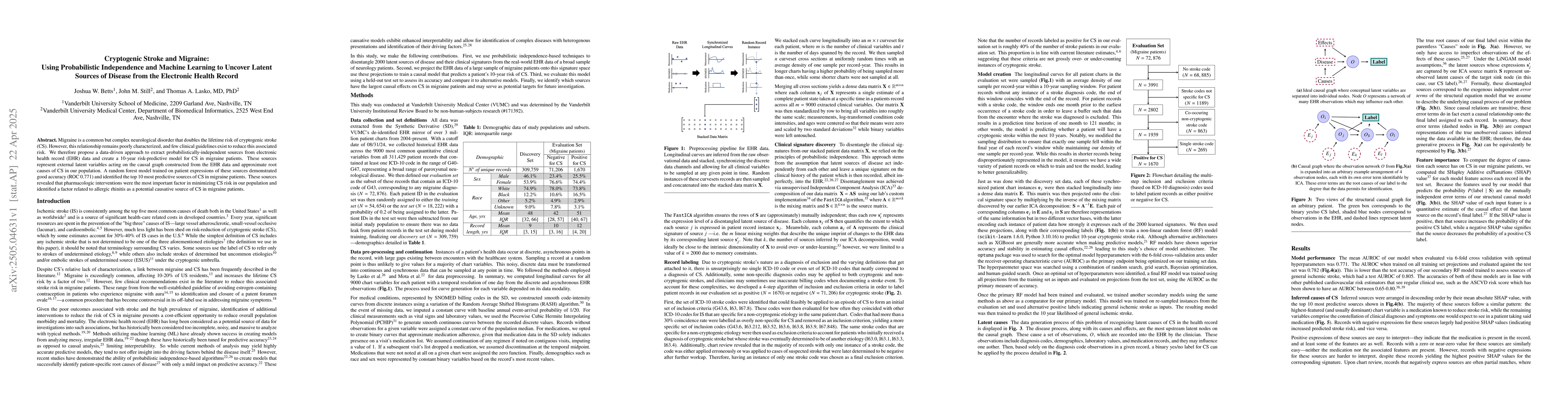 Thumbnail for Cryptogenic stroke and migraine: using probabilistic independence and
  machine learning to uncover latent sources of disease from the electronic
  health record