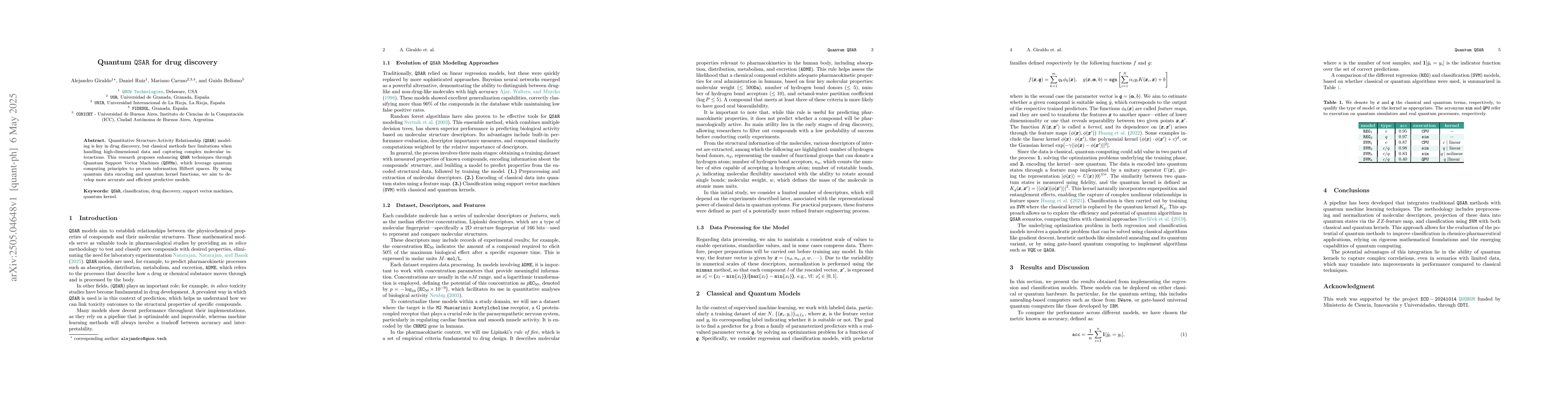 Thumbnail for Quantum QSAR for drug discovery