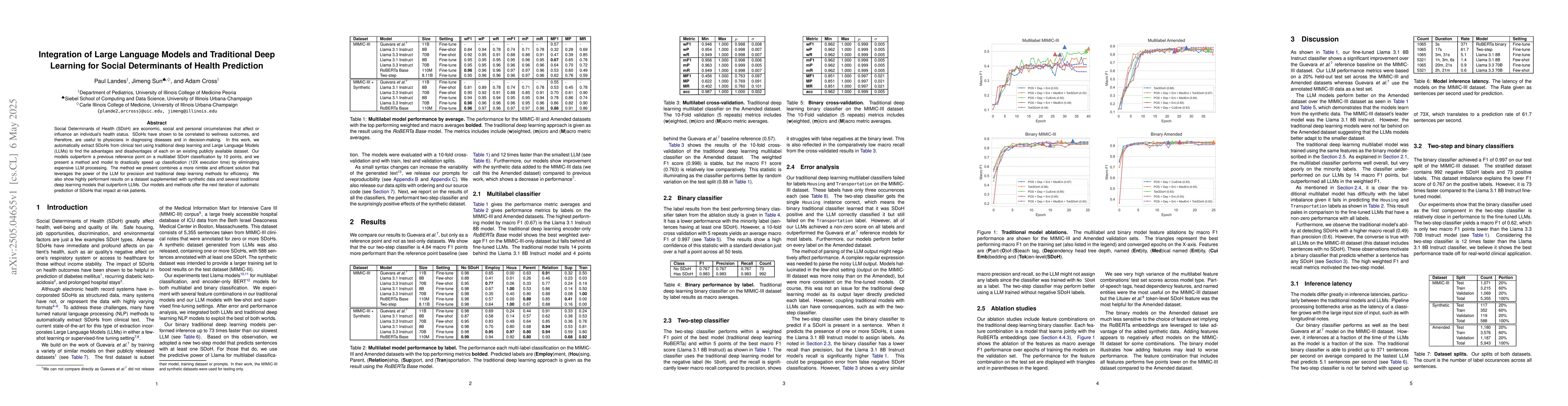 Thumbnail for Integration of Large Language Models and Traditional Deep Learning for
  Social Determinants of Health Prediction
