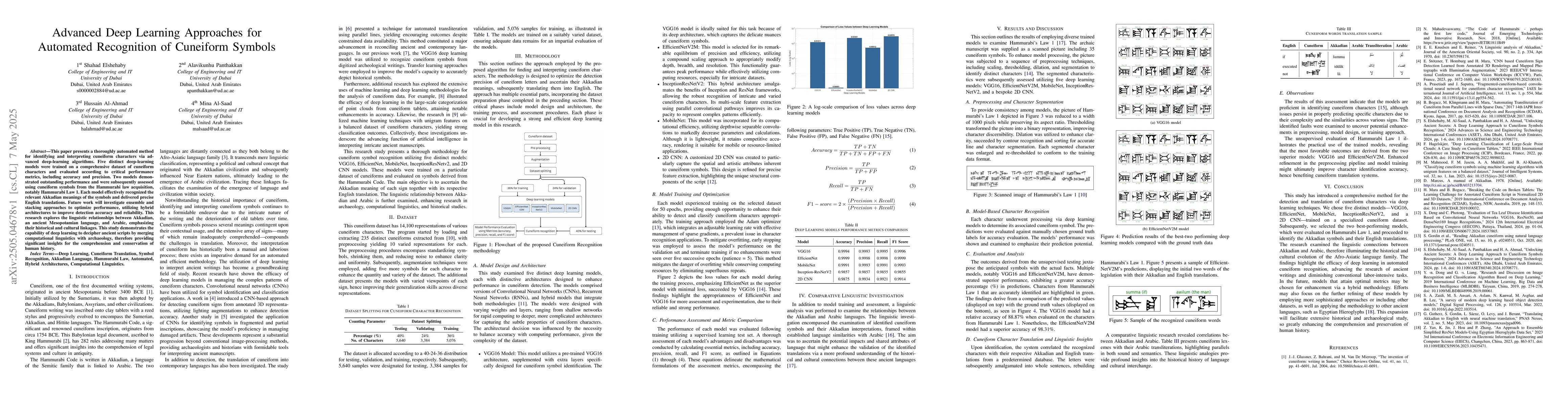 Thumbnail for Advanced Deep Learning Approaches for Automated Recognition of Cuneiform
  Symbols