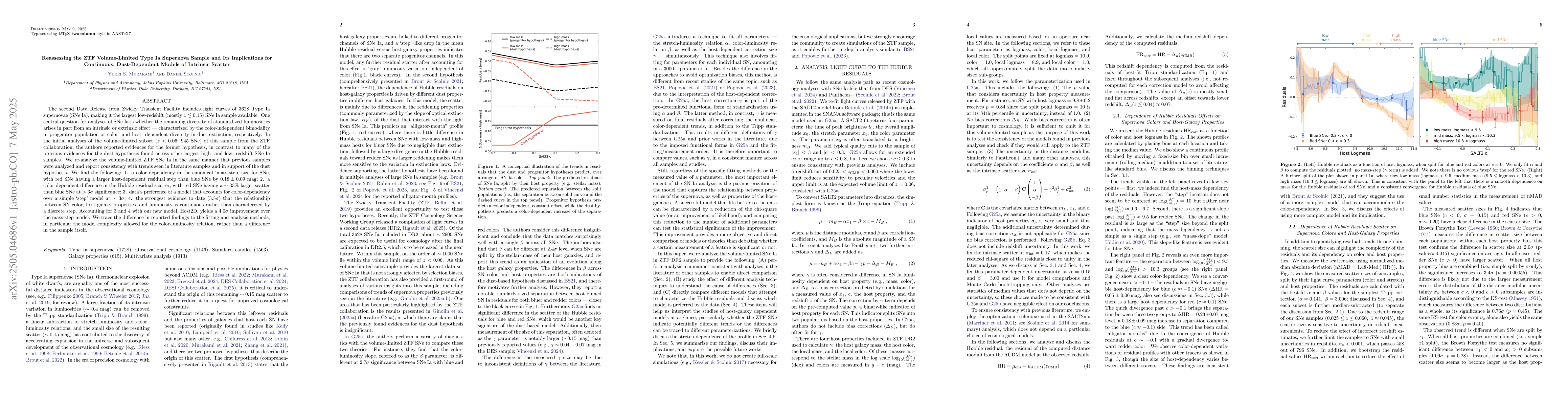 Thumbnail for Reassessing the ZTF Volume-Limited Type Ia Supernova Sample and Its
  Implications for Continuous, Dust-Dependent Models of Intrinsic Scatter