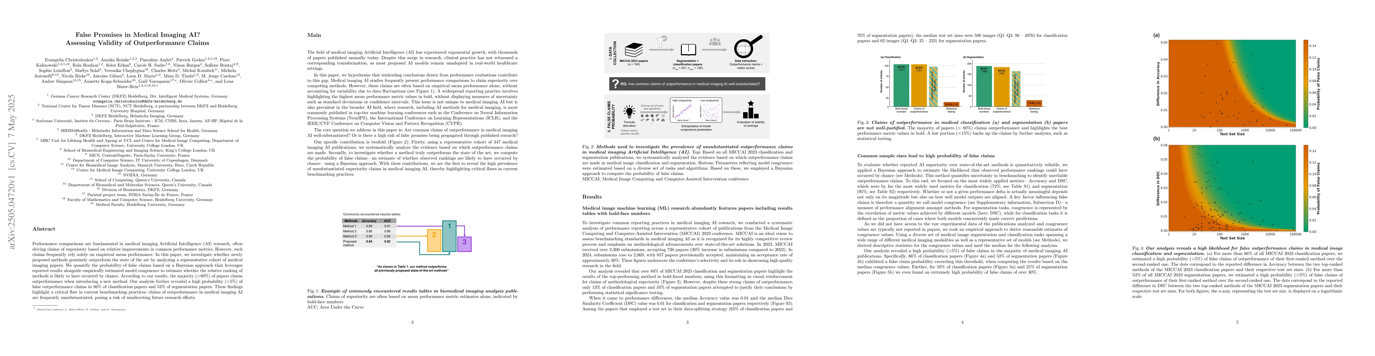Thumbnail for False Promises in Medical Imaging AI? Assessing Validity of
  Outperformance Claims