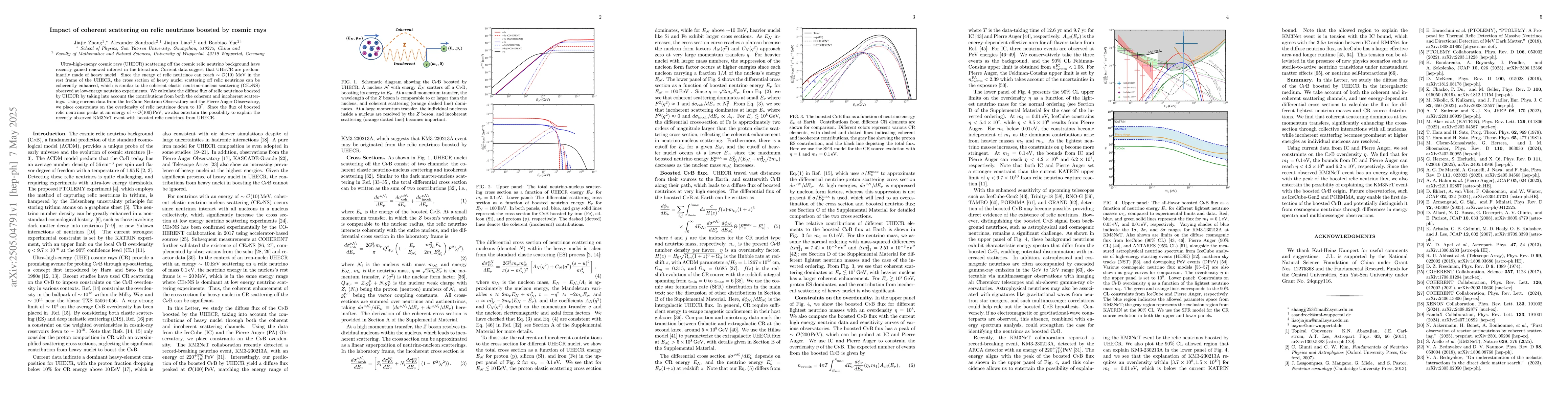 Thumbnail for Impact of coherent scattering on relic neutrinos boosted by cosmic rays