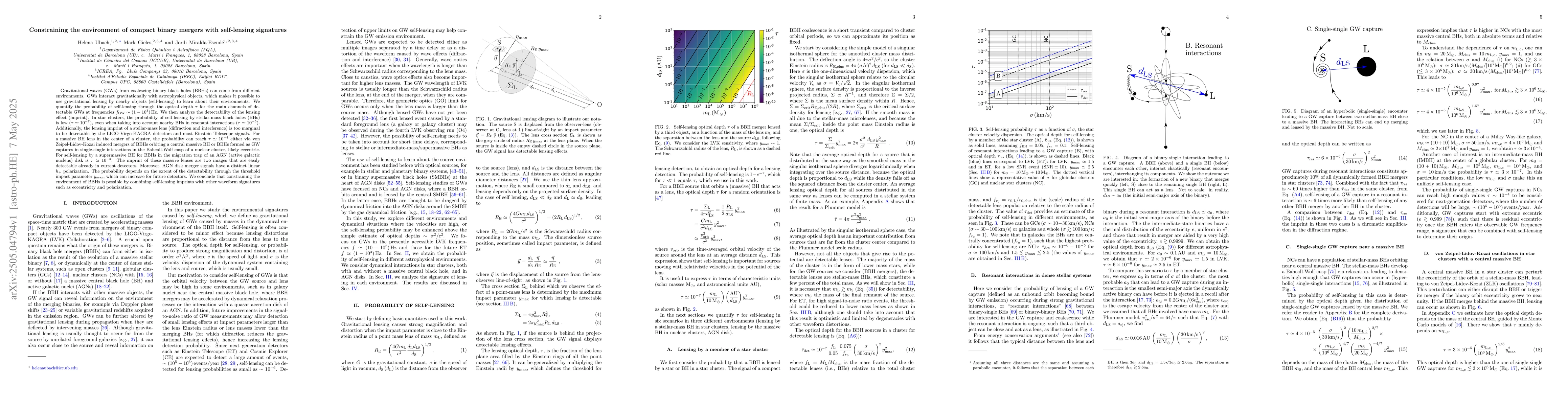 Thumbnail for Constraining the environment of compact binary mergers with self-lensing
  signatures