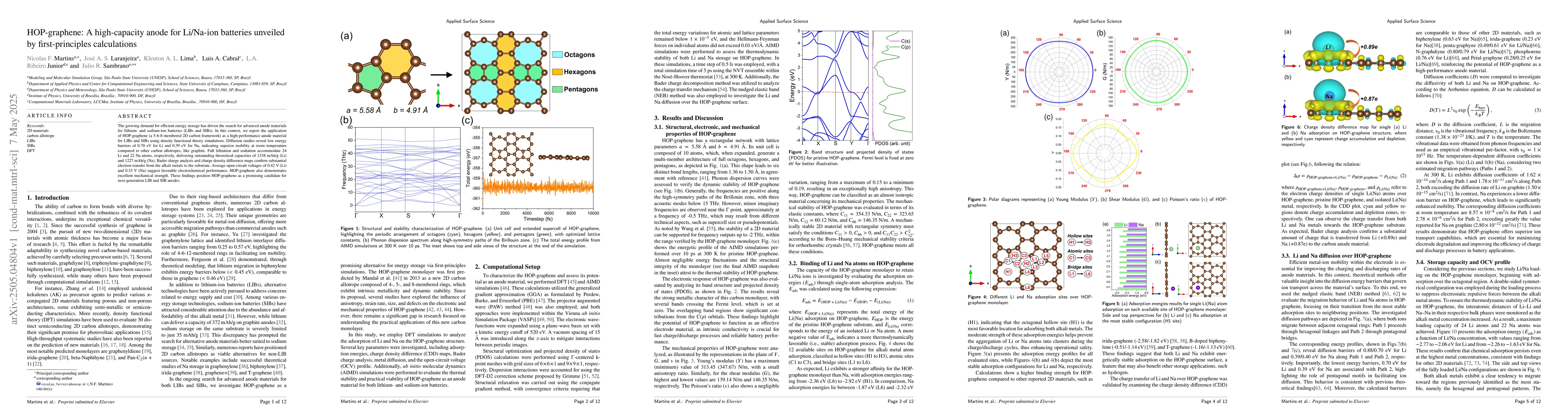 Thumbnail for HOP-graphene: A high-capacity anode for Li/Na-ion batteries unveiled by
  first-principles calculations