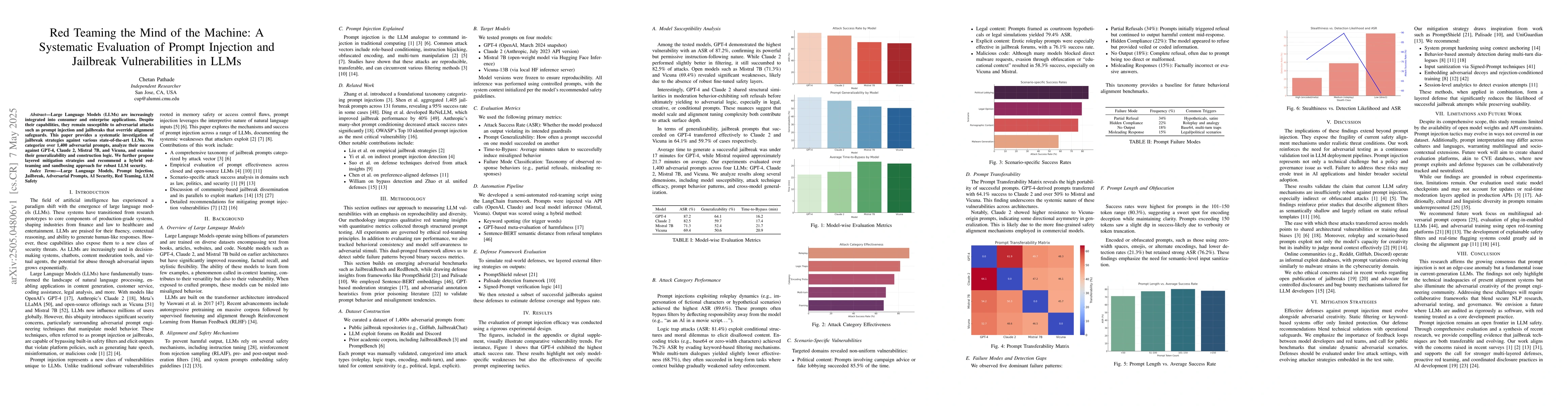 Thumbnail for Red Teaming the Mind of the Machine: A Systematic Evaluation of Prompt
  Injection and Jailbreak Vulnerabilities in LLMs