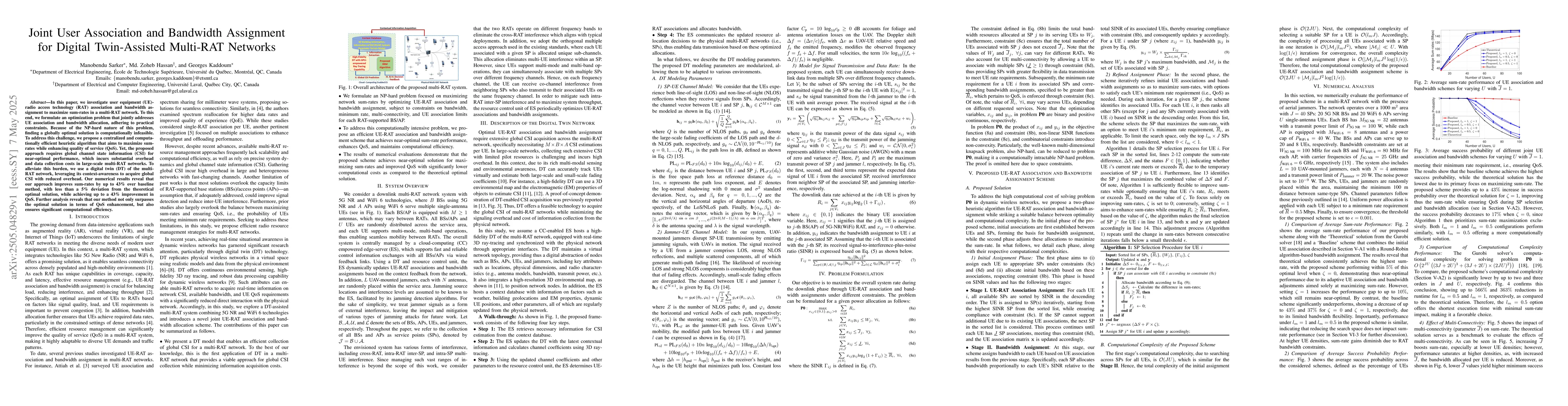 Thumbnail for Joint User Association and Bandwidth Assignment for Digital
  Twin-Assisted Multi-RAT Networks