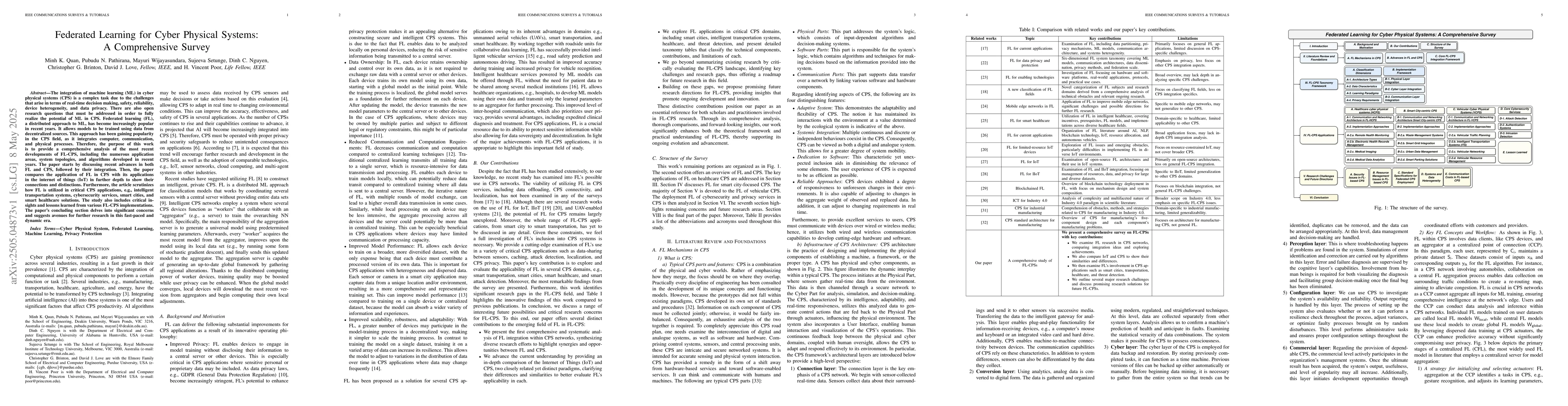 Thumbnail for Federated Learning for Cyber Physical Systems: A Comprehensive Survey