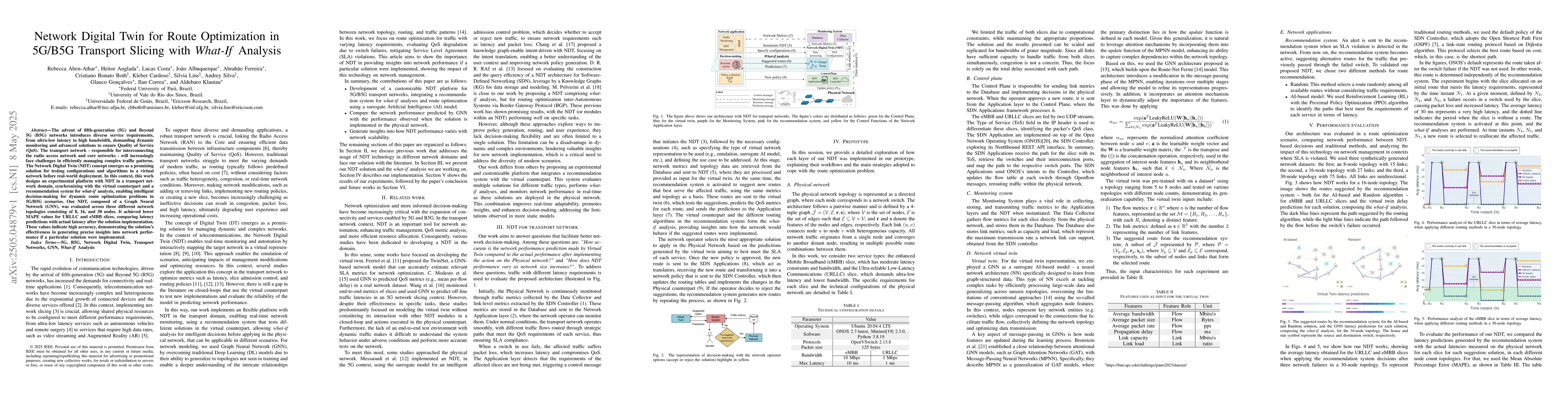 Thumbnail for Network Digital Twin for Route Optimization in 5G/B5G Transport Slicing
  with What-If Analysis