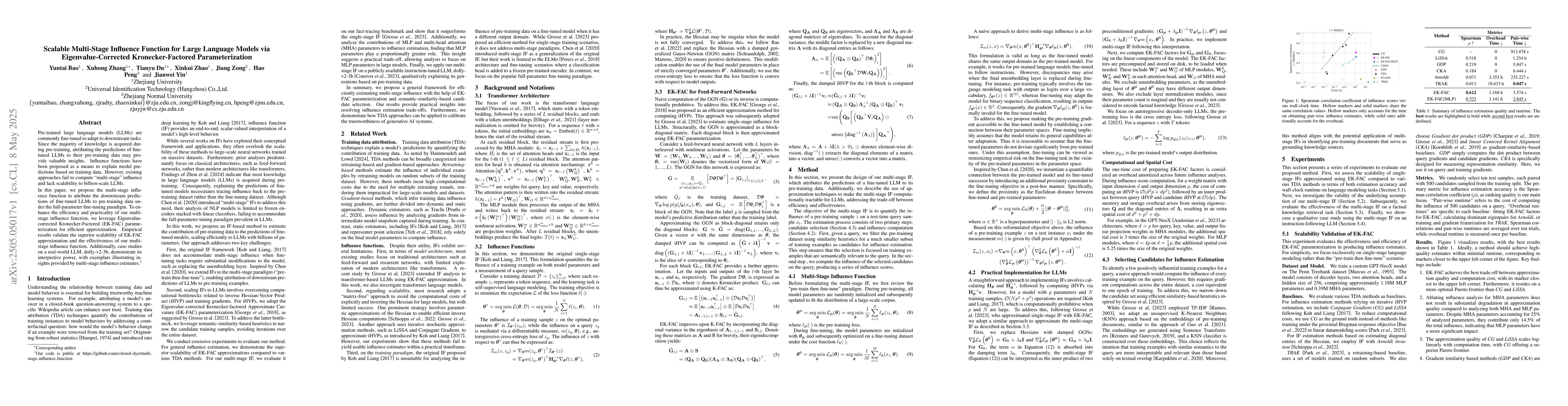 Thumbnail for Scalable Multi-Stage Influence Function for Large Language Models via
  Eigenvalue-Corrected Kronecker-Factored Parameterization
