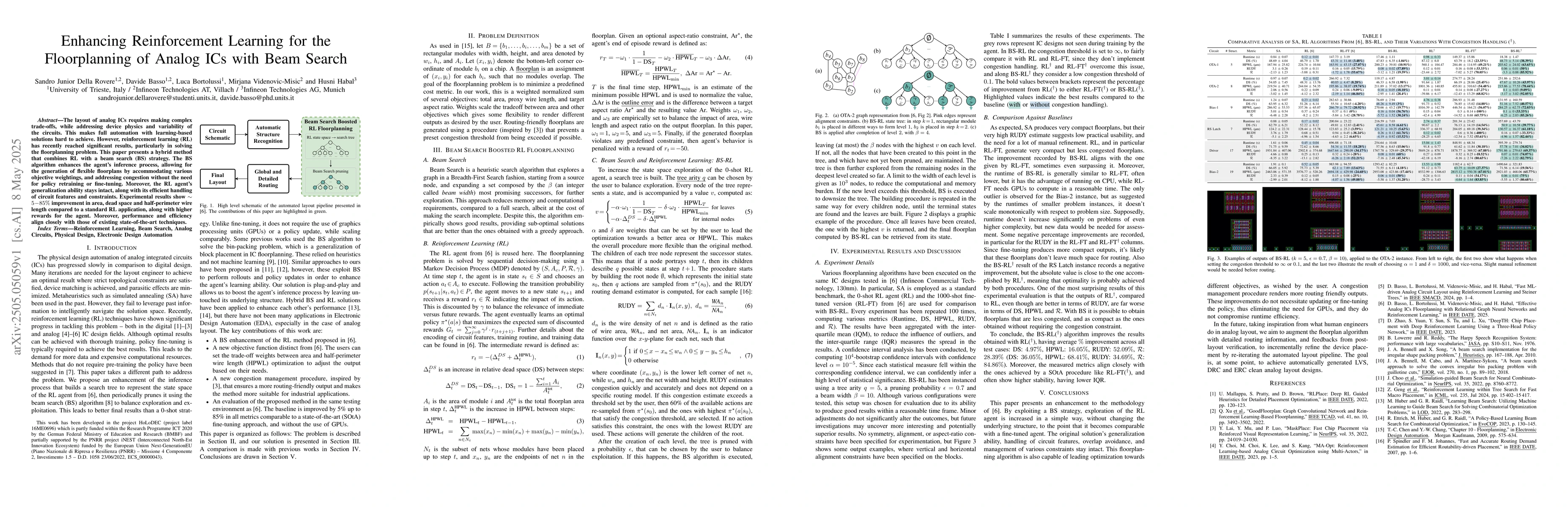 Thumbnail for Enhancing Reinforcement Learning for the Floorplanning of Analog ICs
  with Beam Search
