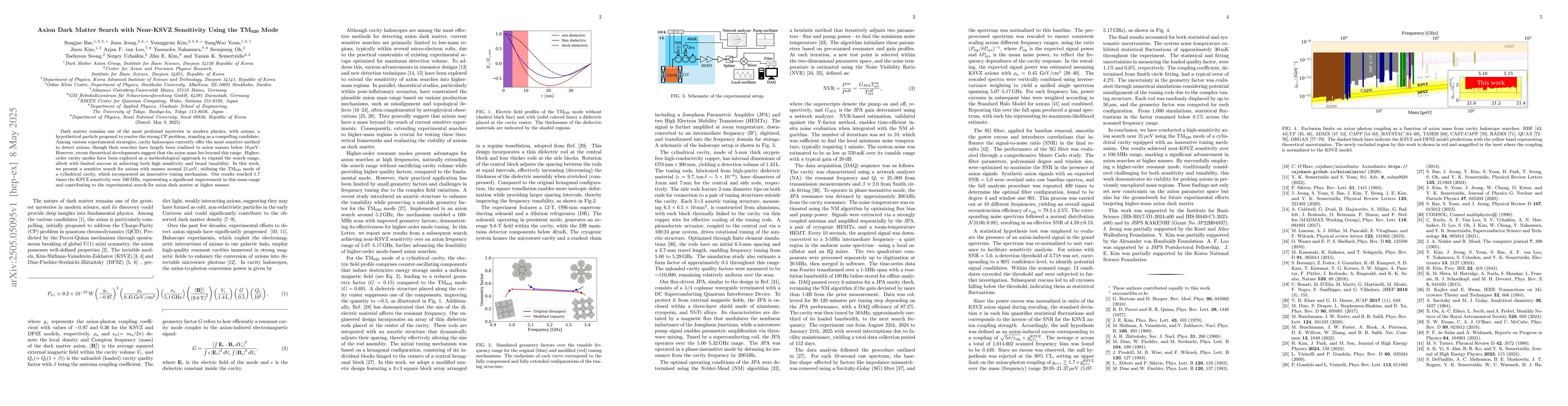 Thumbnail for Axion Dark Matter Search with Near-KSVZ Sensitivity Using the TM$_{020}$
  Mode