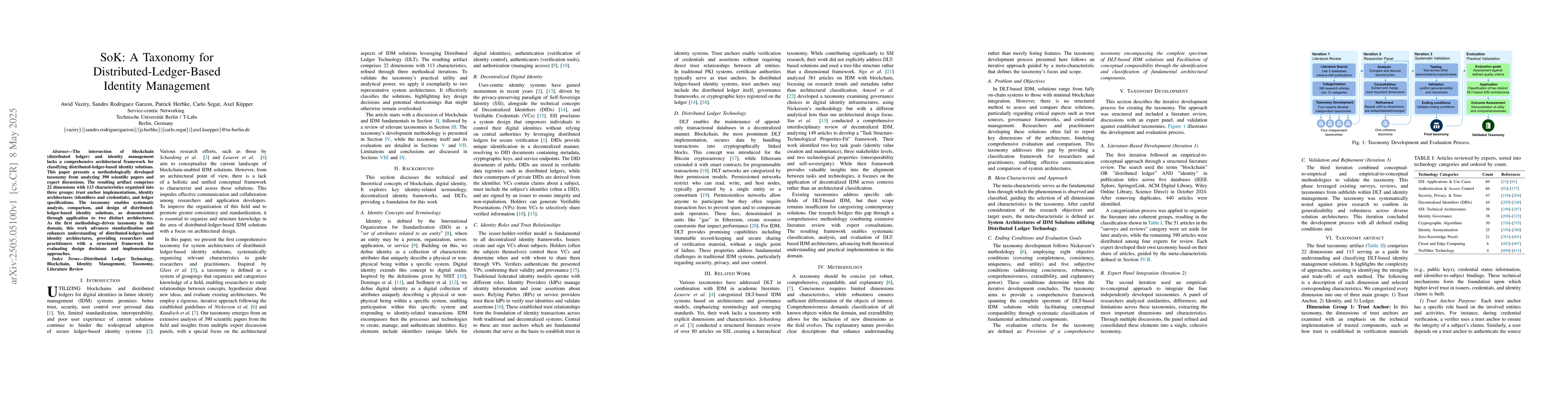 Thumbnail for SoK: A Taxonomy for Distributed-Ledger-Based Identity Management