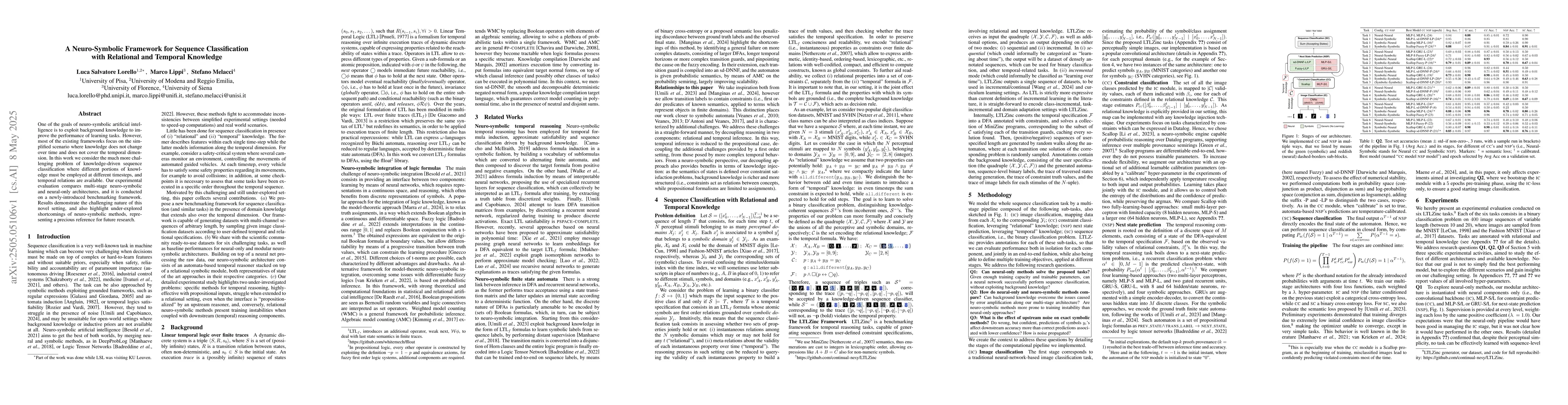Thumbnail for A Neuro-Symbolic Framework for Sequence Classification with Relational
  and Temporal Knowledge