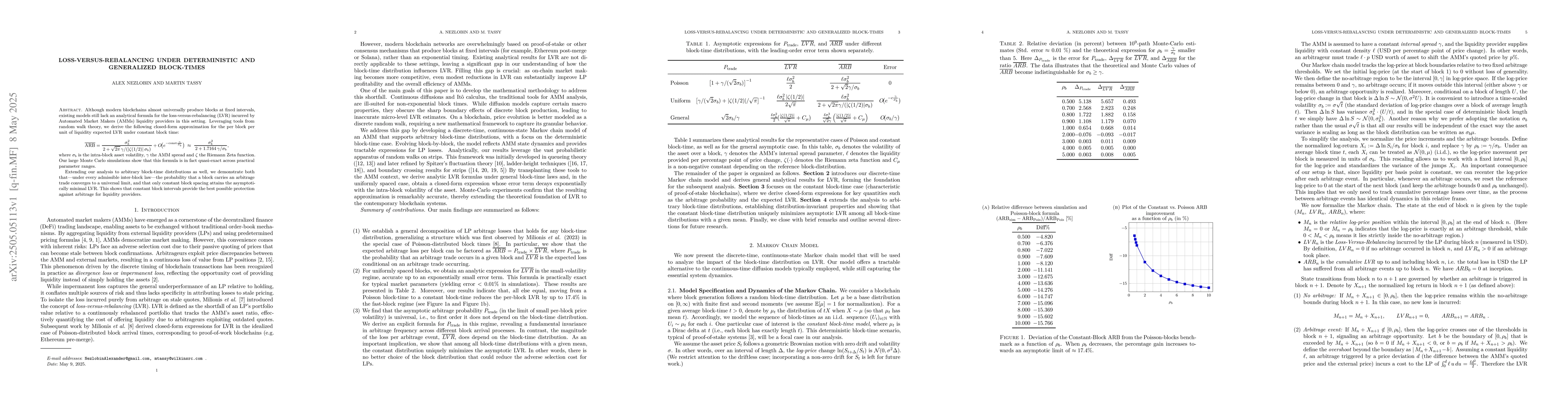 Thumbnail for Loss-Versus-Rebalancing under Deterministic and Generalized block-times