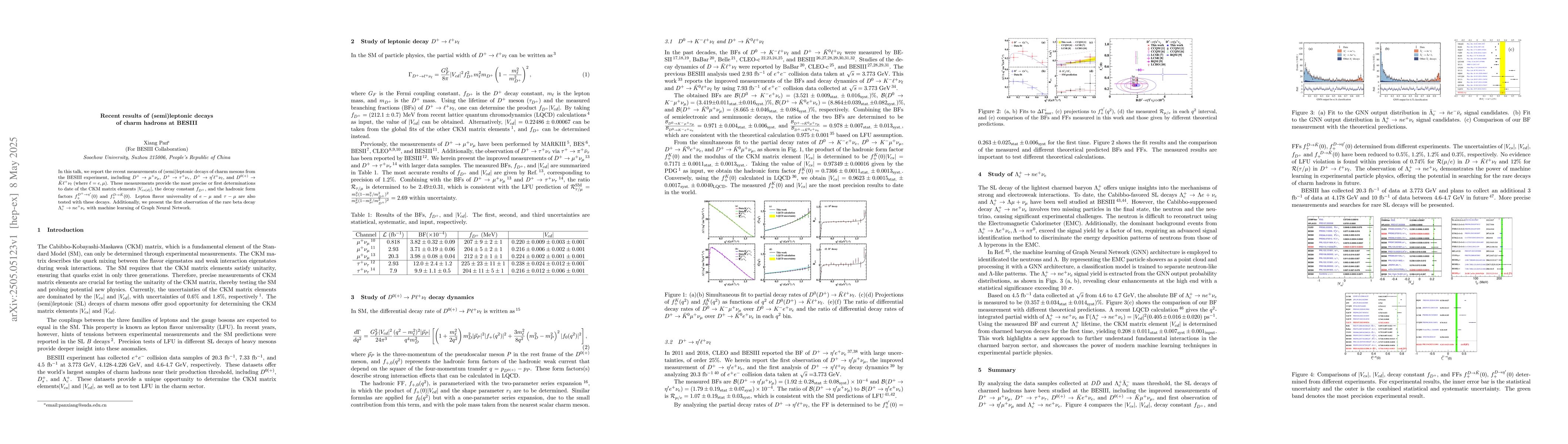 Thumbnail for Recent results of (semi)leptonic decays of charm hadrons at BESIII