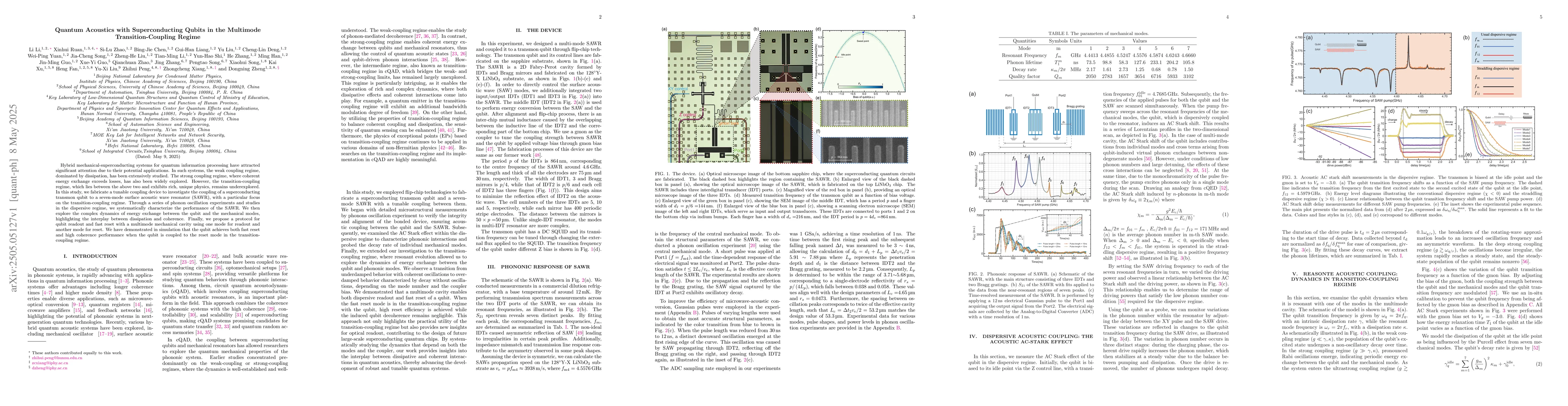 Thumbnail for Quantum Acoustics with Superconducting Qubits in the Multimode
  Transition-Coupling Regime