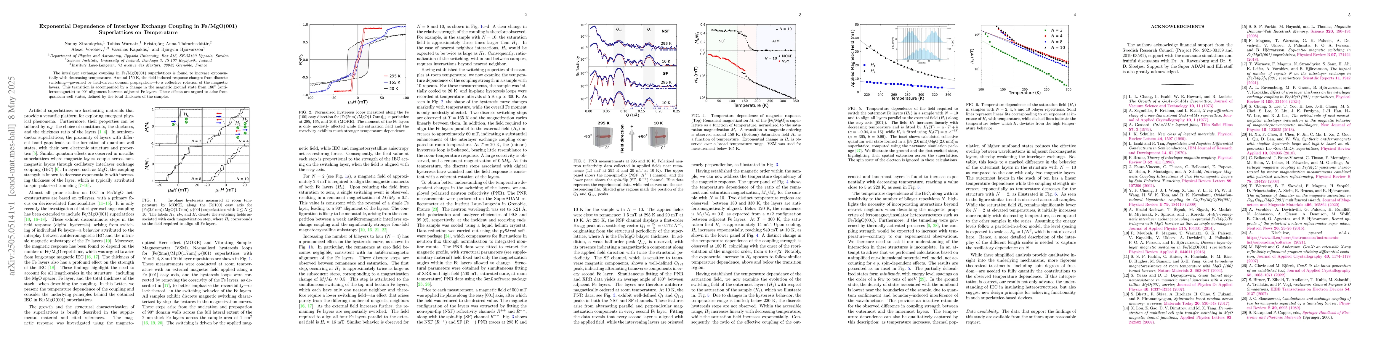 Thumbnail for Exponential Dependence of Interlayer Exchange Coupling in Fe/MgO(001)
  Superlattices on Temperature