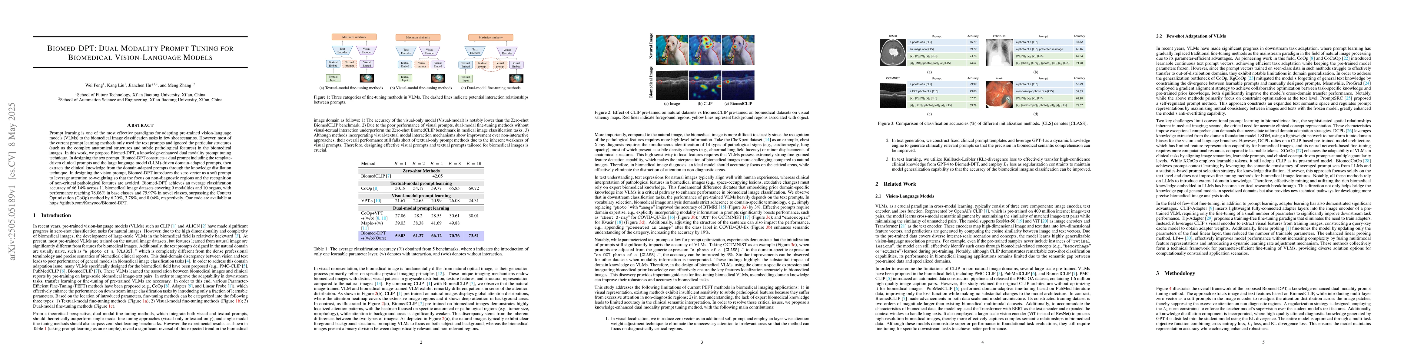 Thumbnail for Biomed-DPT: Dual Modality Prompt Tuning for Biomedical Vision-Language
  Models