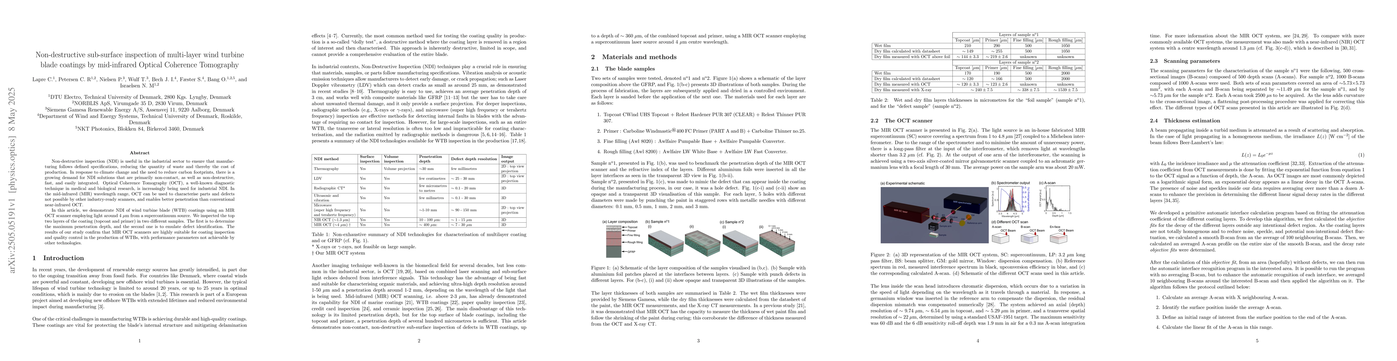 Thumbnail for Non-destructive sub-surface inspection of multi-layer wind turbine blade
  coatings by mid-infrared Optical Coherence Tomography