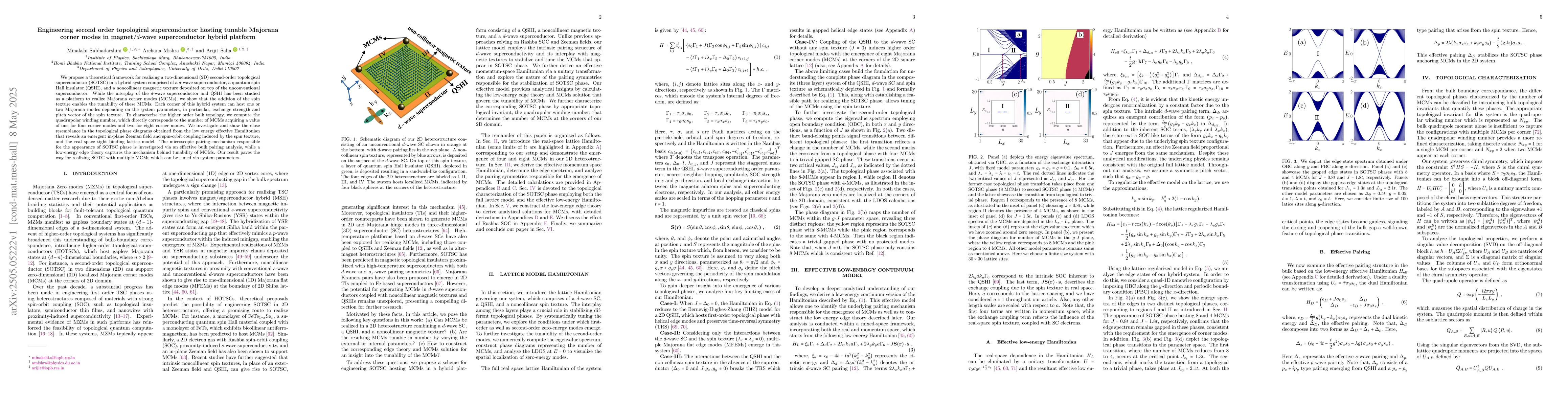 Thumbnail for Engineering second order topological superconductor hosting tunable
  Majorana corner modes in magnet/$d$-wave superconductor hybrid platform