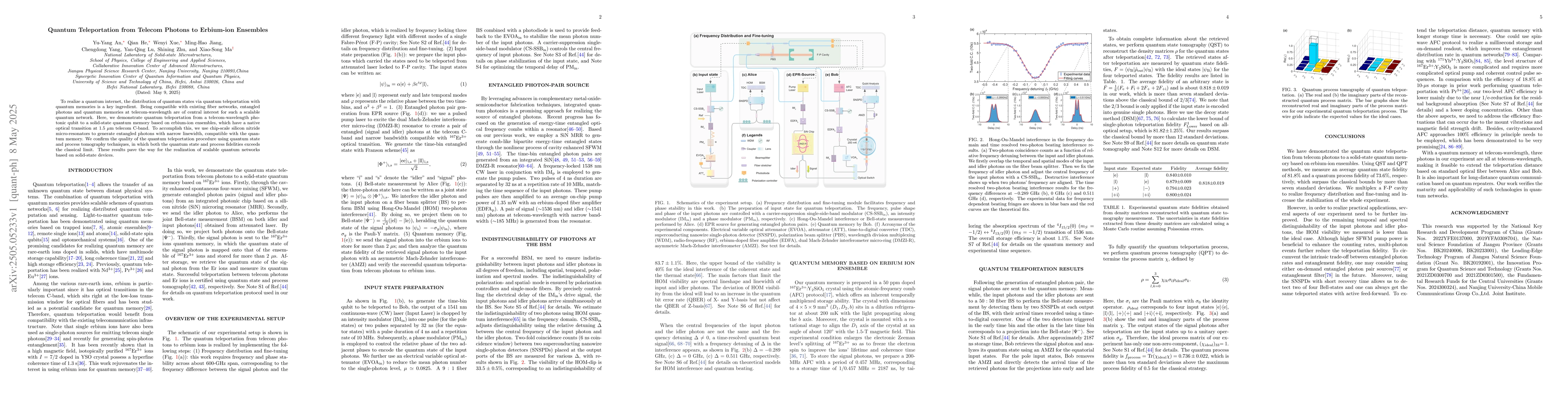 Thumbnail for Quantum Teleportation from Telecom Photons to Erbium-ion Ensembles