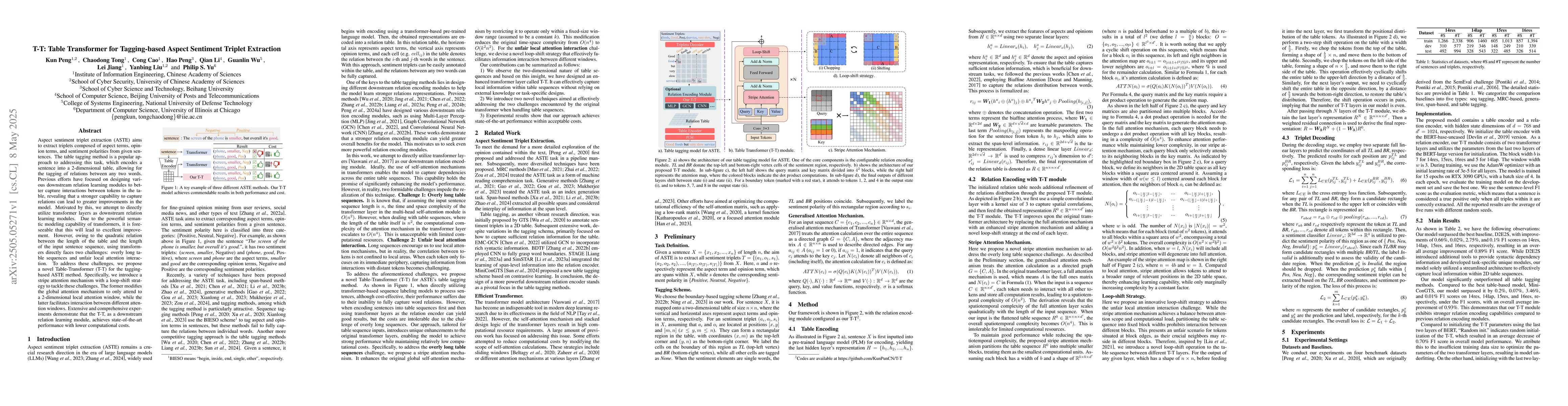 Thumbnail for T-T: Table Transformer for Tagging-based Aspect Sentiment Triplet
  Extraction