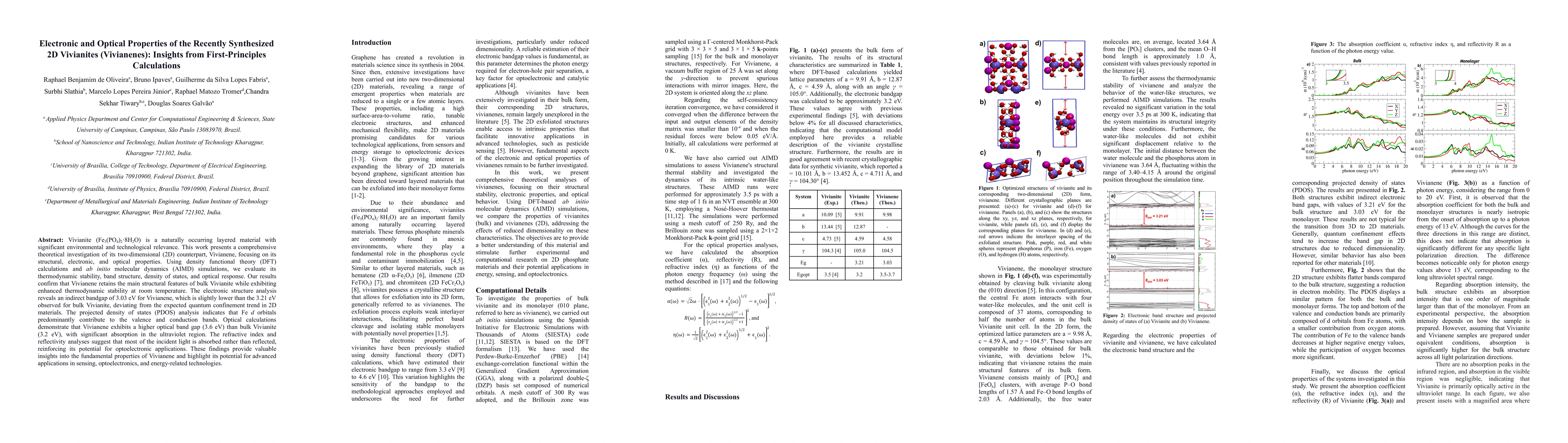 Thumbnail for Electronic and Optical Properties of the Recently Synthesized 2D
  Vivianites (Vivianenes): Insights from First-Principles Calculations