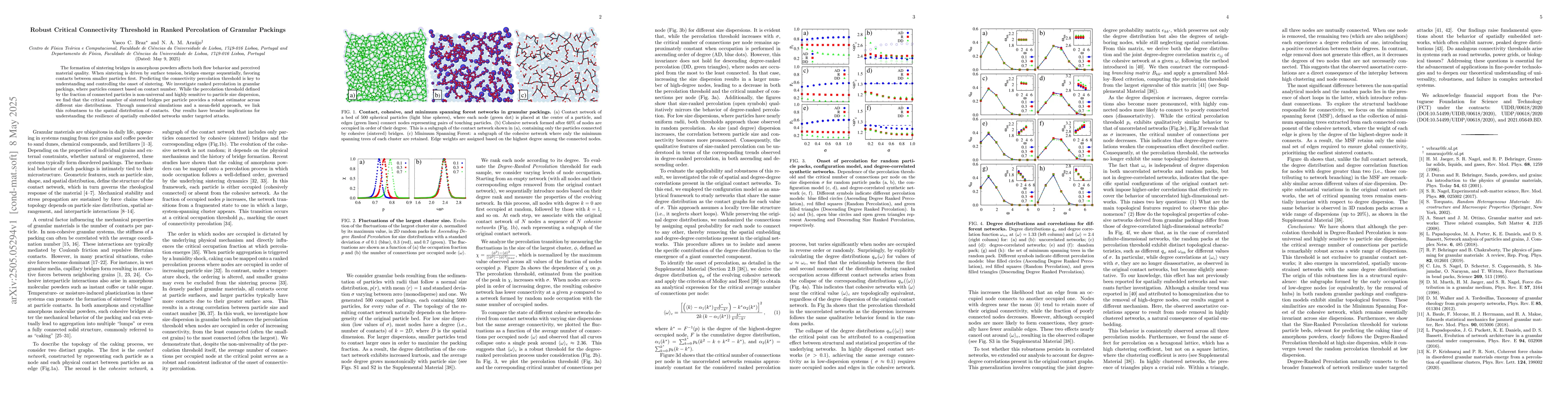 Thumbnail for Robust Critical Connectivity Threshold in Ranked Percolation of Granular
  Packings