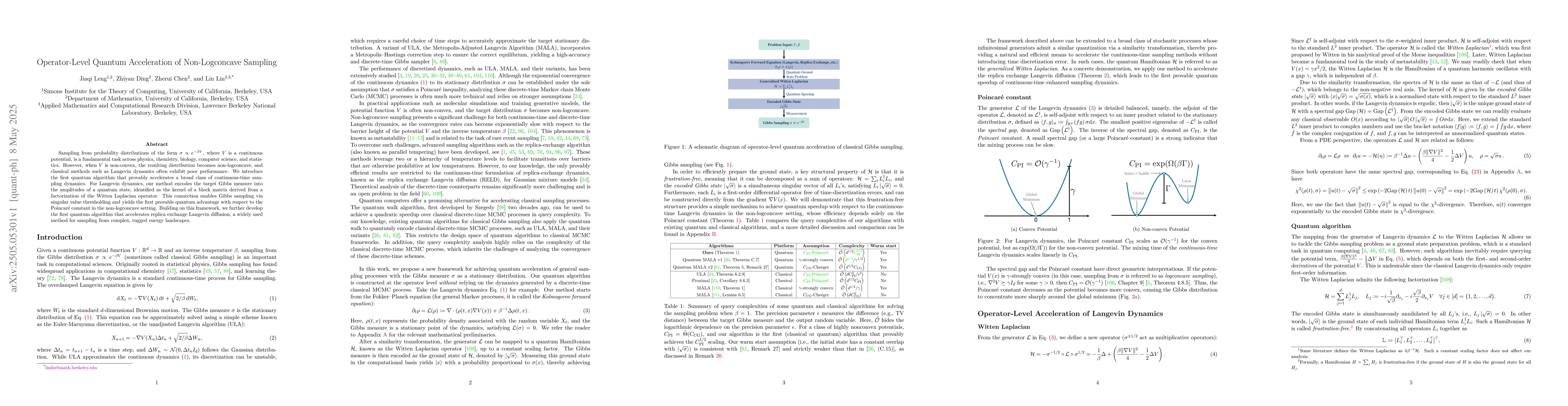 Thumbnail for Operator-Level Quantum Acceleration of Non-Logconcave Sampling