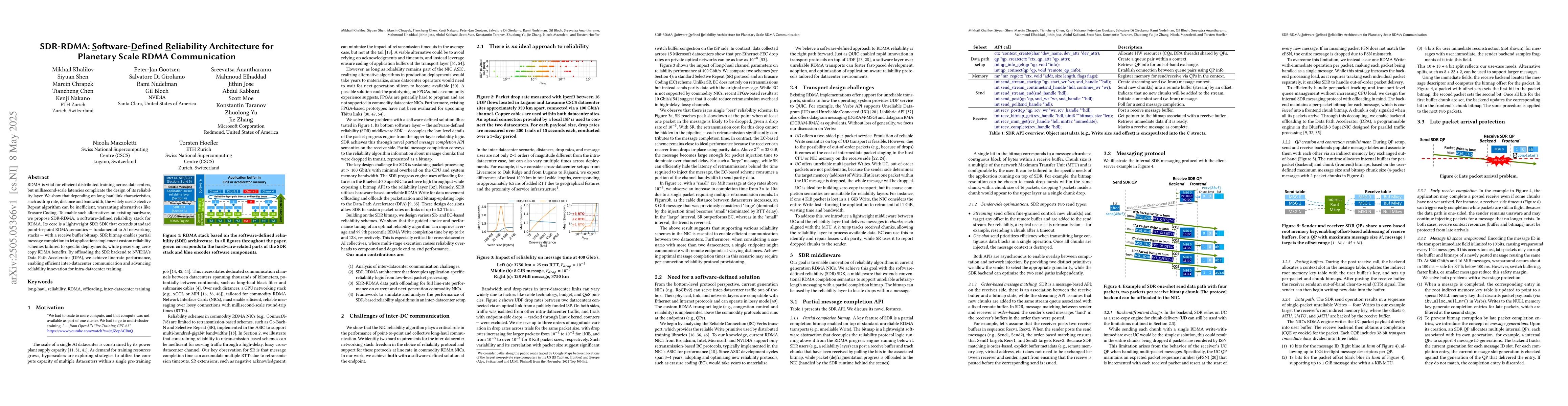 Thumbnail for SDR-RDMA: Software-Defined Reliability Architecture for Planetary Scale
  RDMA Communication