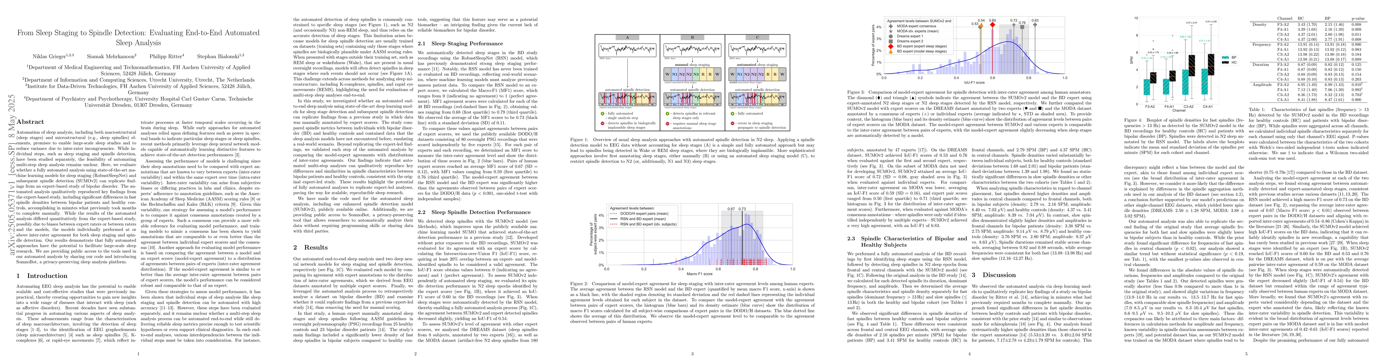 Thumbnail for From Sleep Staging to Spindle Detection: Evaluating End-to-End Automated
  Sleep Analysis