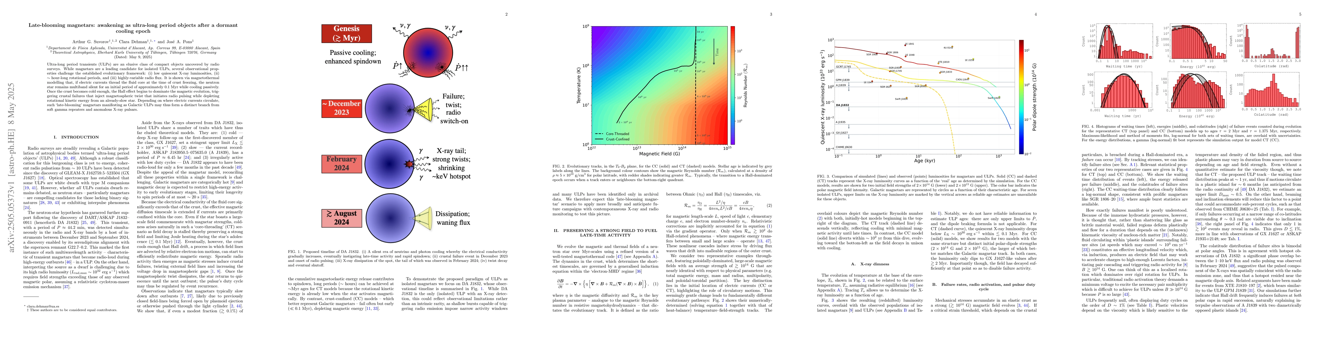 Thumbnail for Late-blooming magnetars: awakening as ultra-long period objects after a
  dormant cooling epoch