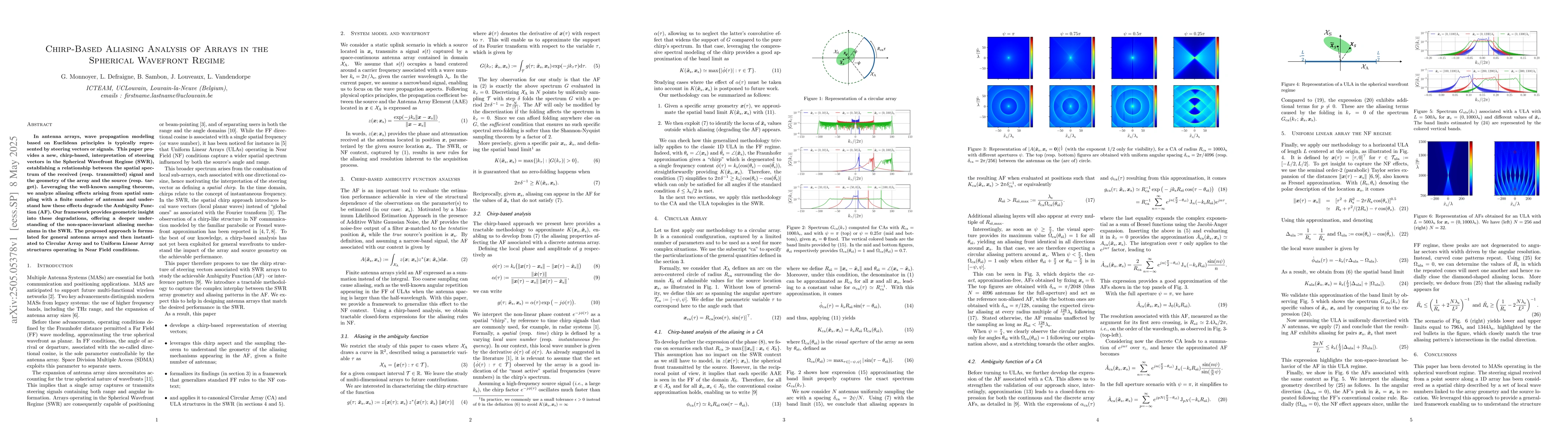 Thumbnail for Chirp-Based Aliasing Analysis of Arrays in the Spherical Wavefront
  Regime