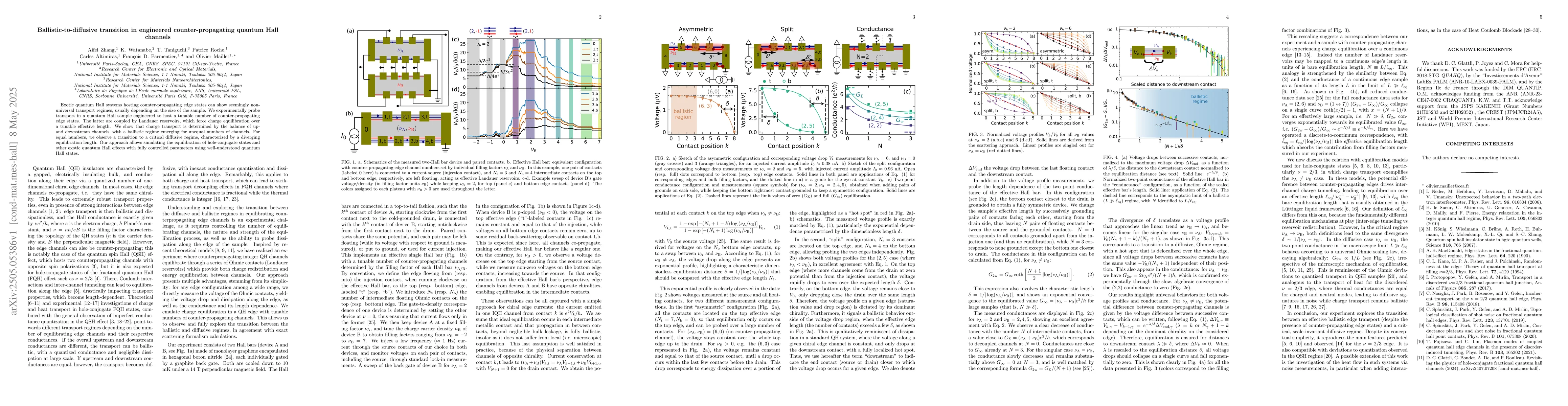 Thumbnail for Ballistic-to-diffusive transition in engineered counter-propagating
  quantum Hall channels