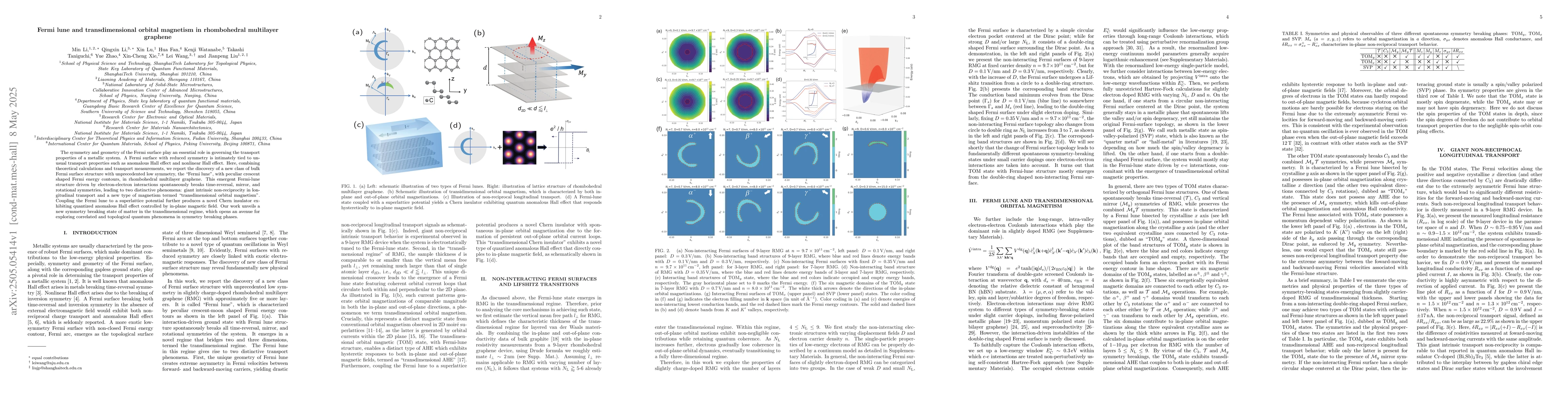 Thumbnail for Fermi lune and transdimensional orbital magnetism in rhombohedral
  multilayer graphene