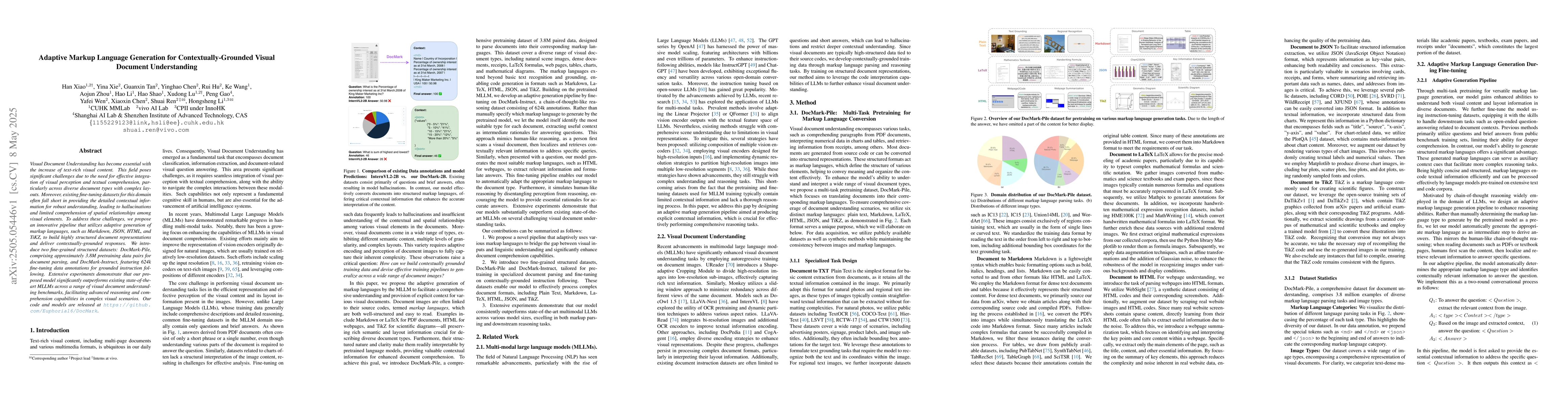 Thumbnail for Adaptive Markup Language Generation for Contextually-Grounded Visual
  Document Understanding