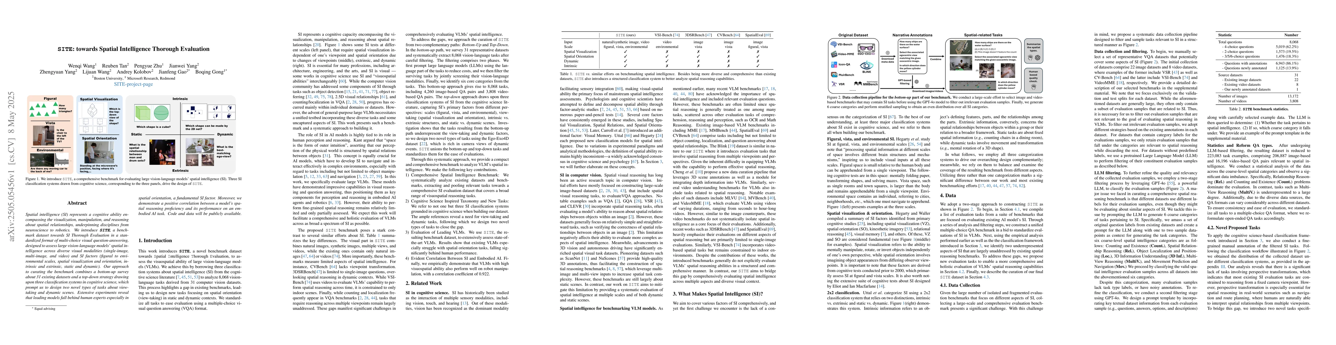 Thumbnail for SITE: towards Spatial Intelligence Thorough Evaluation