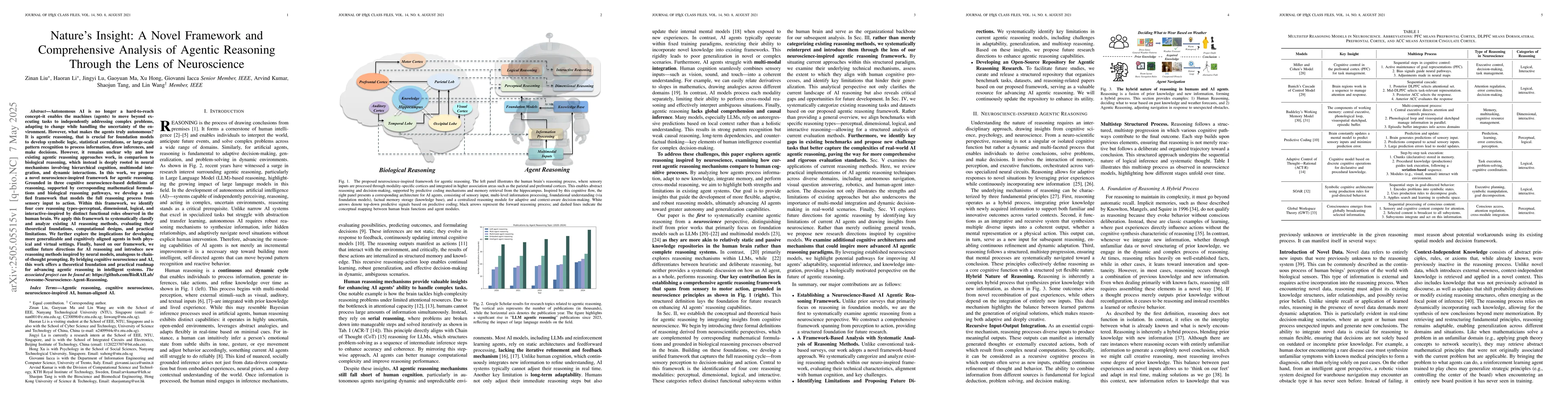 Thumbnail for Nature's Insight: A Novel Framework and Comprehensive Analysis of
  Agentic Reasoning Through the Lens of Neuroscience