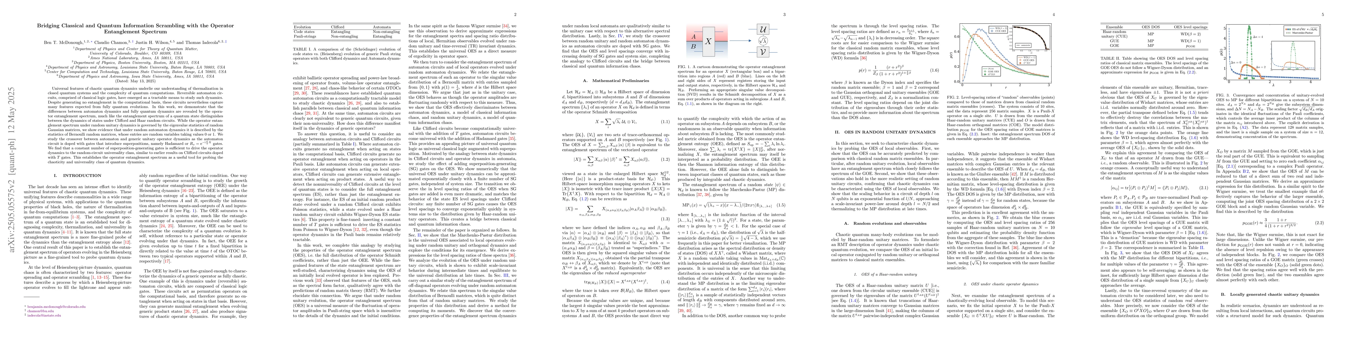 Thumbnail for Bridging Classical and Quantum Information Scrambling with the Operator
  Entanglement Spectrum
