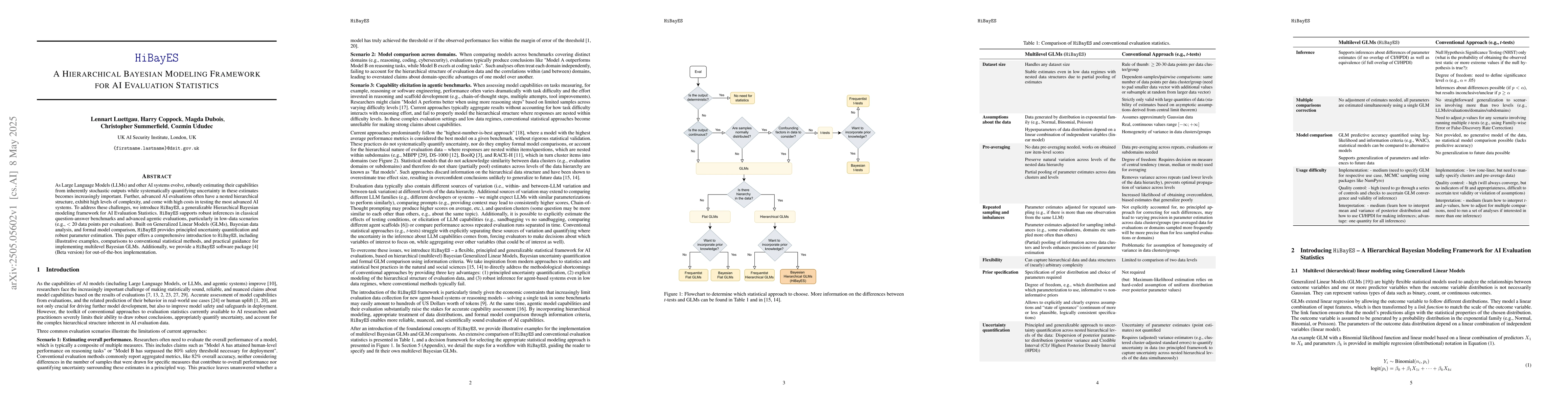 Thumbnail for HiBayES: A Hierarchical Bayesian Modeling Framework for AI Evaluation
  Statistics