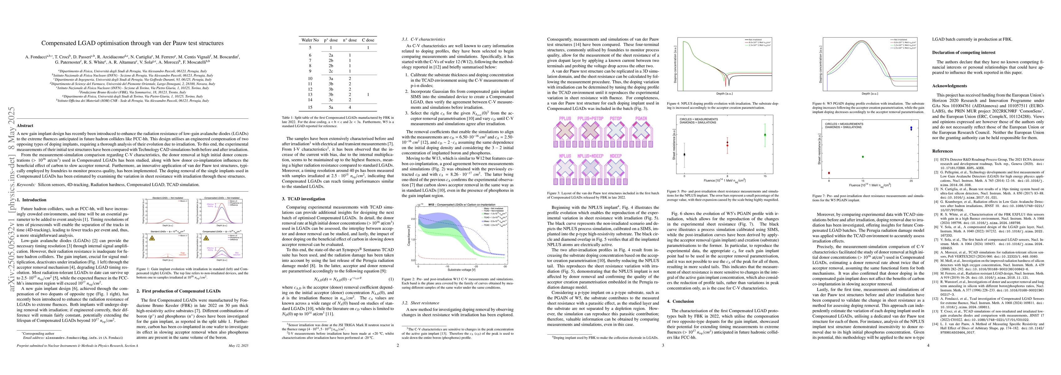 Thumbnail for Compensated LGAD optimisation through van der Pauw test structures