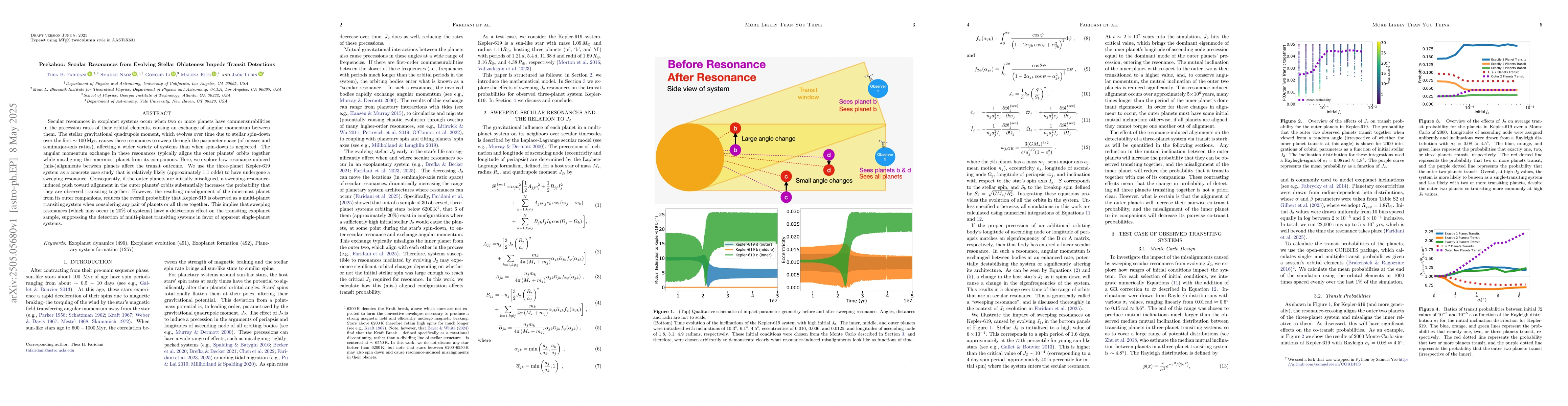 Thumbnail for Peekaboo: Secular Resonances from Evolving Stellar Oblateness Impede
  Transit Detection