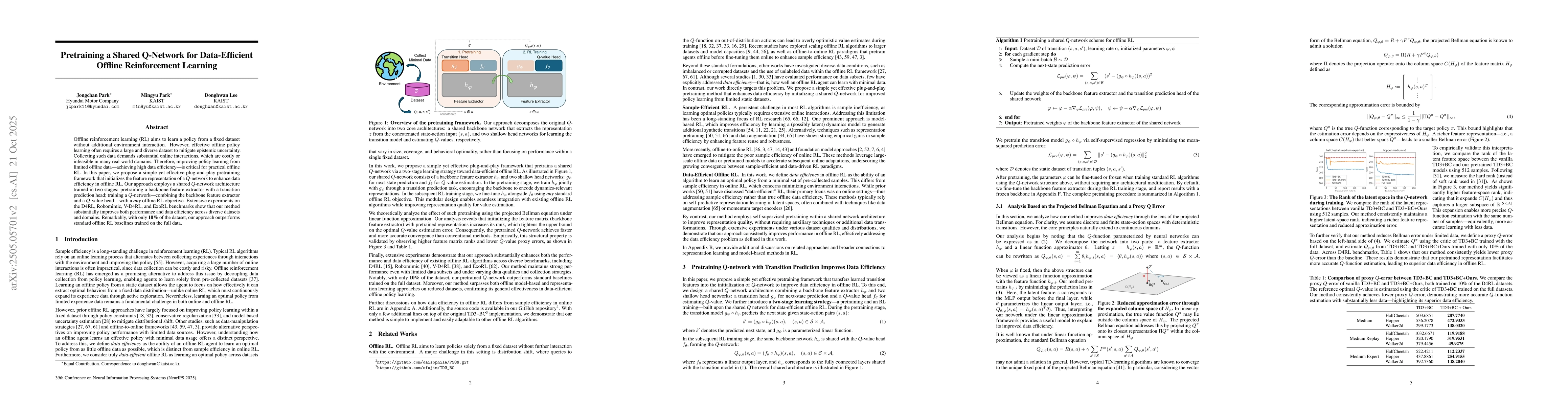 Thumbnail for Pretraining a Shared Q-Network for Data-Efficient Offline Reinforcement
  Learning