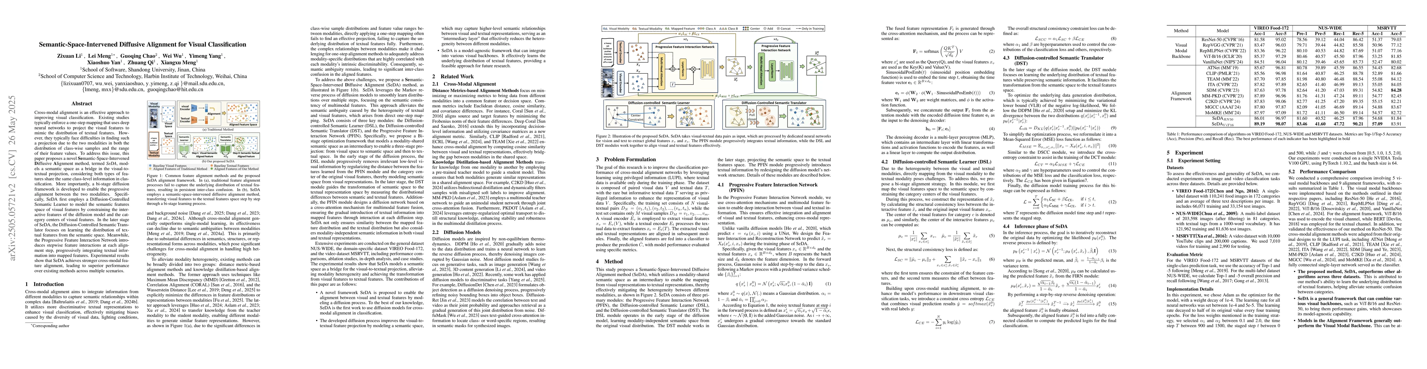 Thumbnail for Semantic-Space-Intervened Diffusive Alignment for Visual Classification