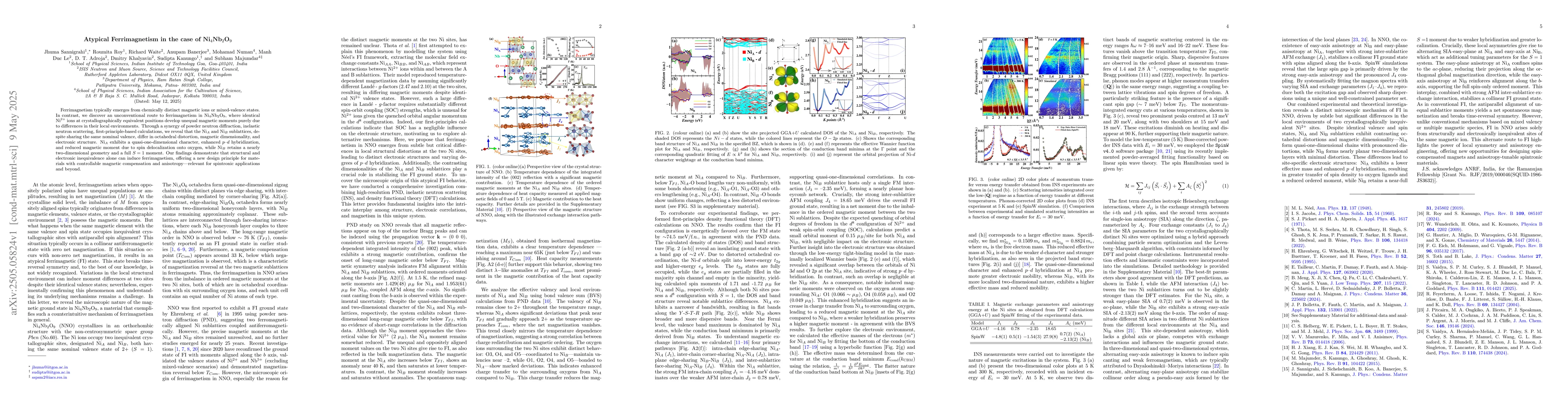 Thumbnail for Atypical Ferrimagnetism in the case of Ni$_4$Nb$_2$O$_9$