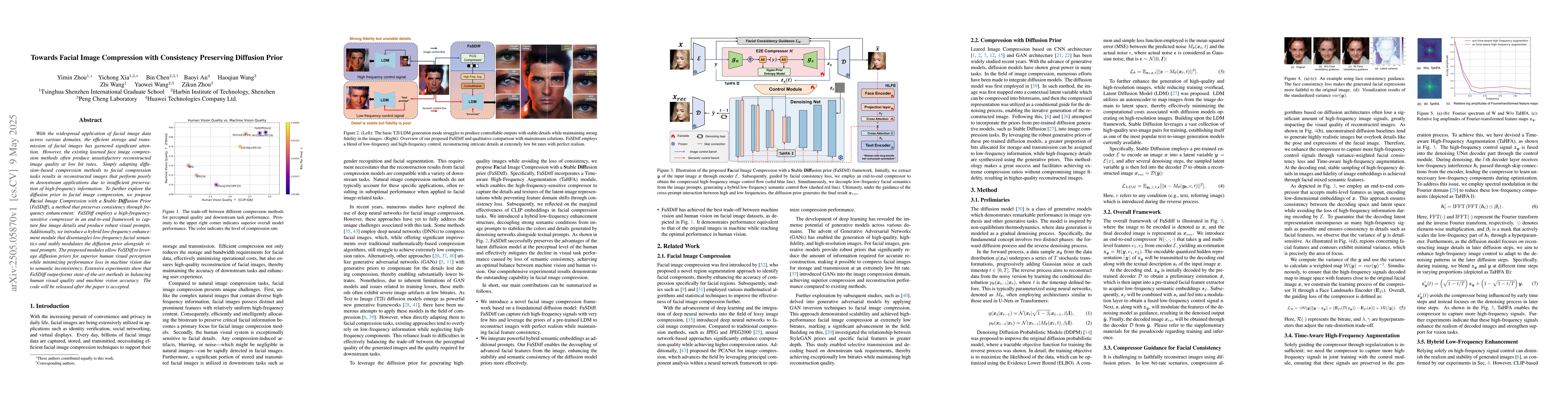 Thumbnail for Towards Facial Image Compression with Consistency Preserving Diffusion
  Prior