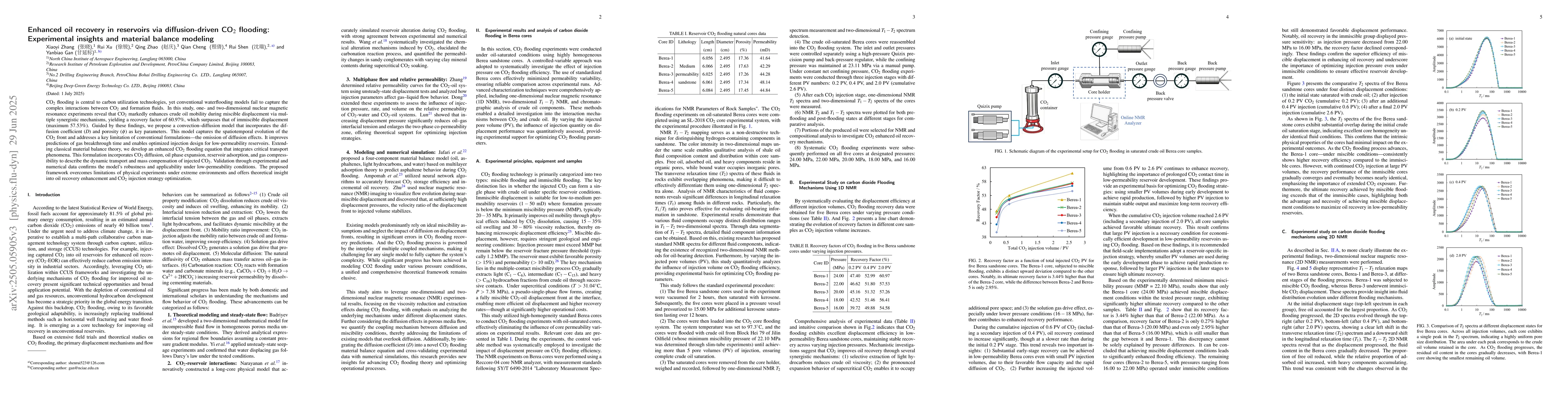 Thumbnail for Enhanced oil recovery in reservoirs via diffusion-driven $\text{CO}_{2}$
  flooding: Experimental insights and material balance modeling