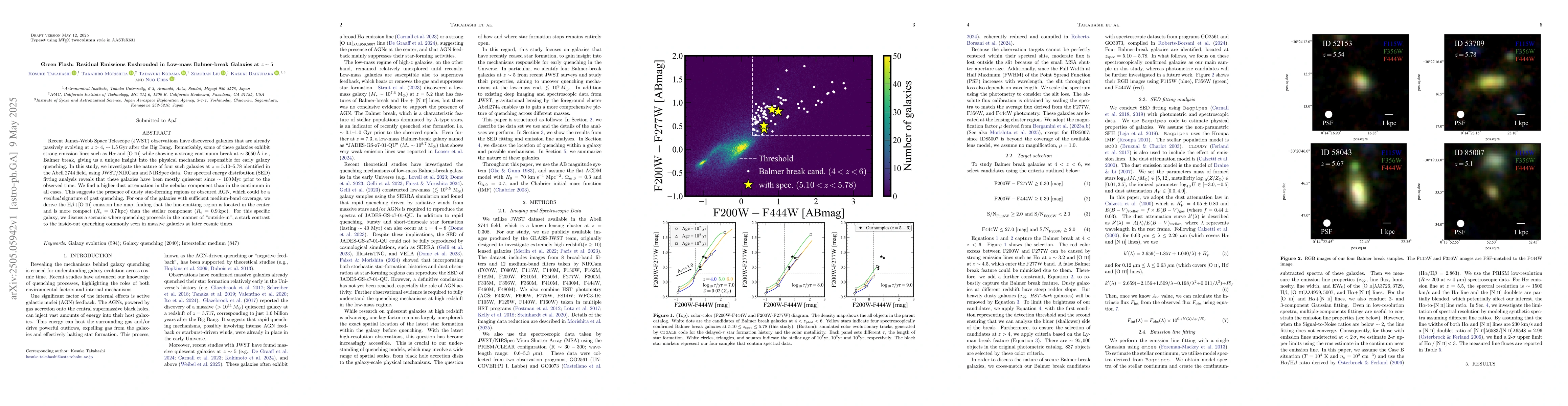 Thumbnail for Green Flash: Residual Emissions Enshrouded in Low-mass Balmer-break
  Galaxies at $z\sim5$