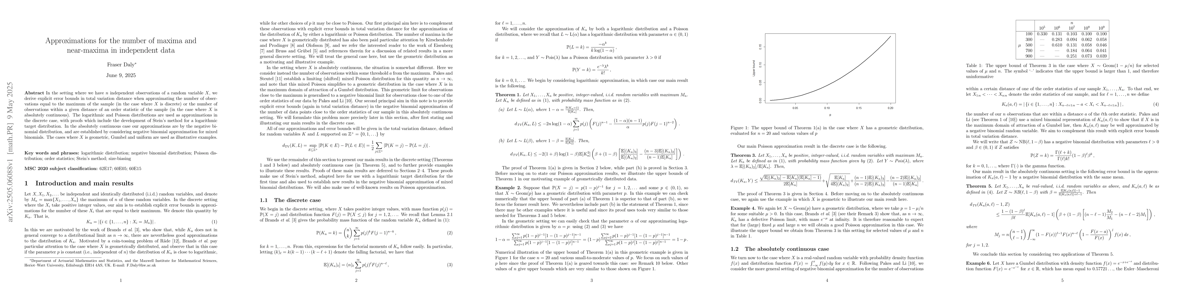 Thumbnail for Approximations for the number of maxima and near-maxima in independent
  data